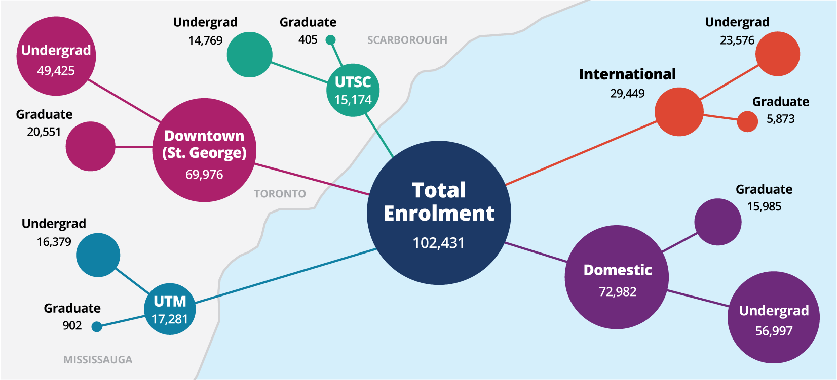 Map displaying enrolment data for each of U of T's three campuses