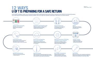 Safe return to campus